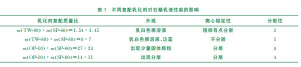 不同復(fù)配乳化劑對(duì)石蠟乳液性能的影響
