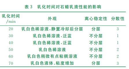 乳化時(shí)間對(duì)石蠟乳液性能的影響