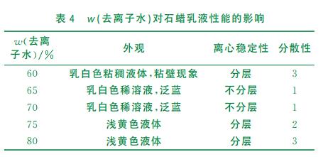 ｗ（去離子水）對石蠟乳液性能的影響