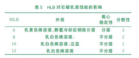 ＨＬＢ對(duì)石蠟乳液性能的影響