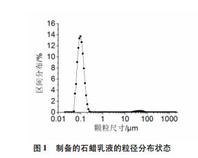 制備的石蠟乳液的粒徑分布狀態(tài)