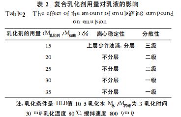 復(fù)合乳化劑用量對乳液的影響