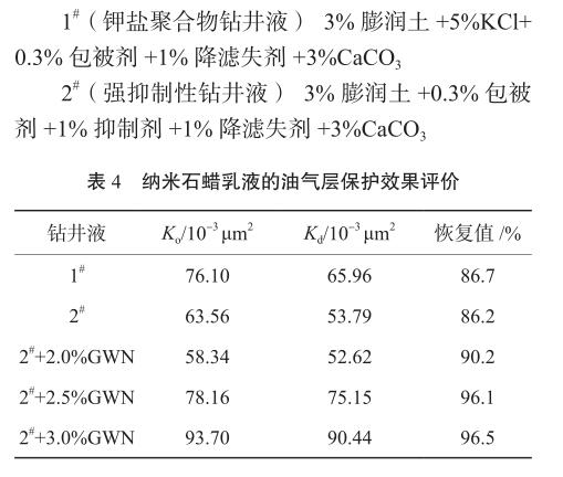 納米石蠟乳液的油氣層保護(hù)效果評(píng)價(jià)