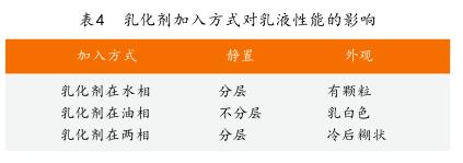 乳化劑加入方式對乳液性能的影響
