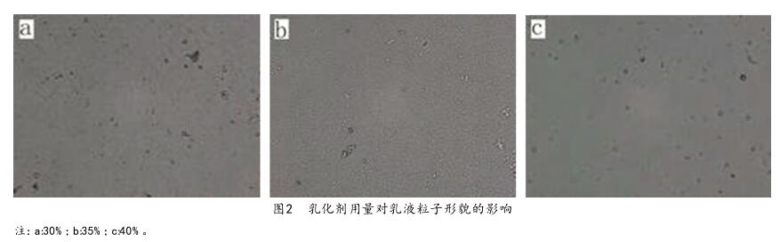 乳化劑用量對乳液粒子形貌的影響