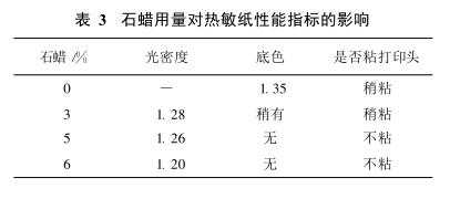 石蠟用量對(duì)熱敏紙性能指標(biāo)的影響