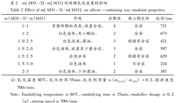 m( AEO -3) ∶ m( 1631) 對硅蠟乳化效果的影響