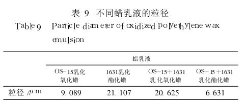 不同蠟乳液的粒徑