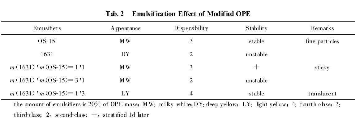 Emulsification Effect of Modified OPE