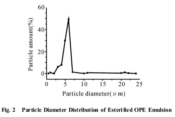 Fig.2 Particle Diameter Distribution of Esterified OPE Emulsion