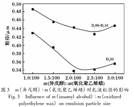 m［乳化劑(平平加 O + Span-60)］∶m(氧化聚乙烯蠟) 對(duì)乳液穩(wěn)定性的影響