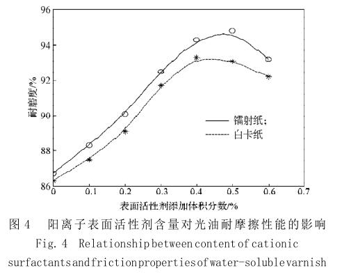 陽離子表面活性劑含量對光油耐摩擦性能的影響