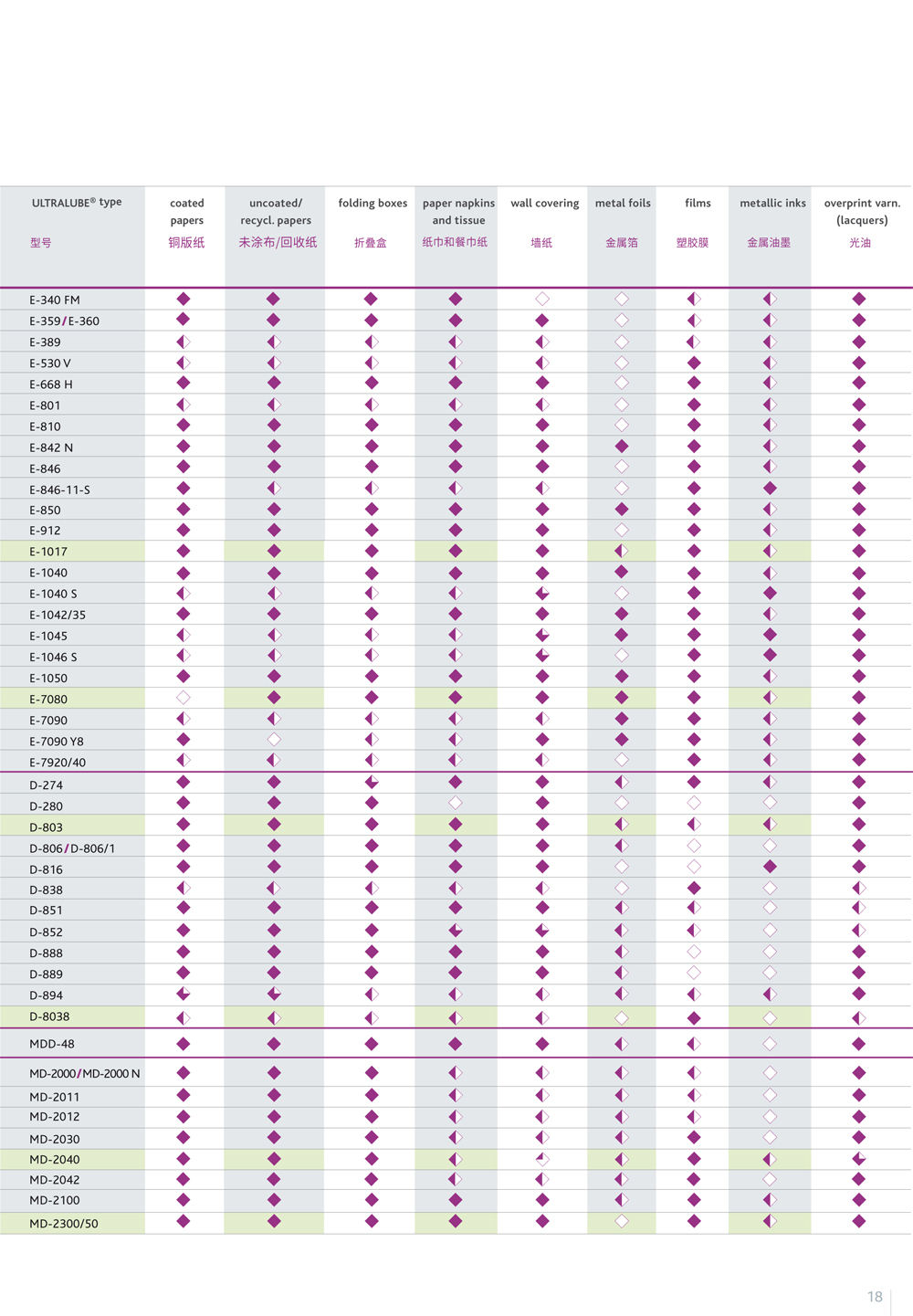 印刷蠟助劑推薦